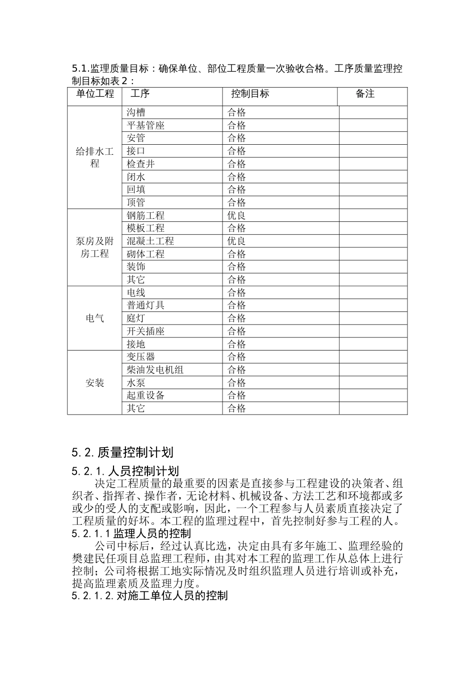 泵站工程监理实施细则[共28页]_第3页