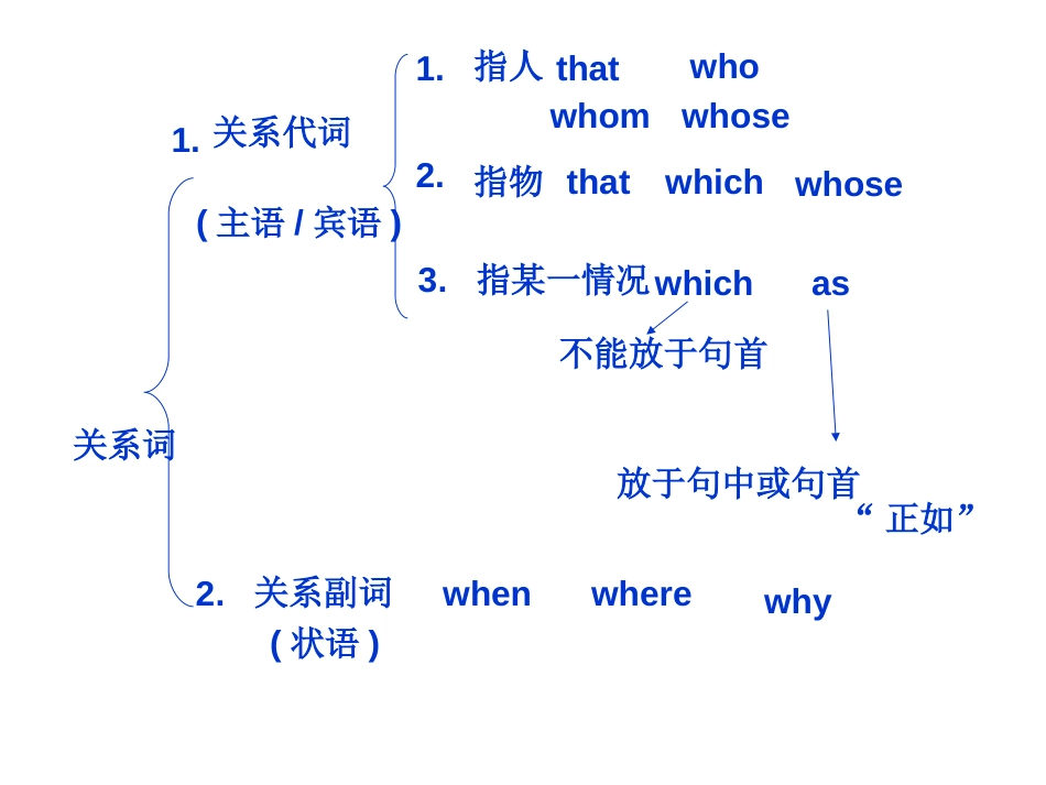 高三英语定语从句高考考点讲解[共23页]_第3页