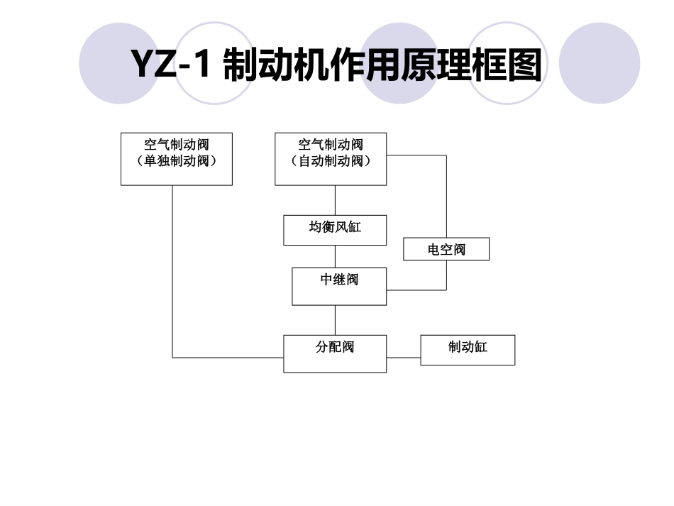 YZ1型制动机常见故障的分析处理_第3页