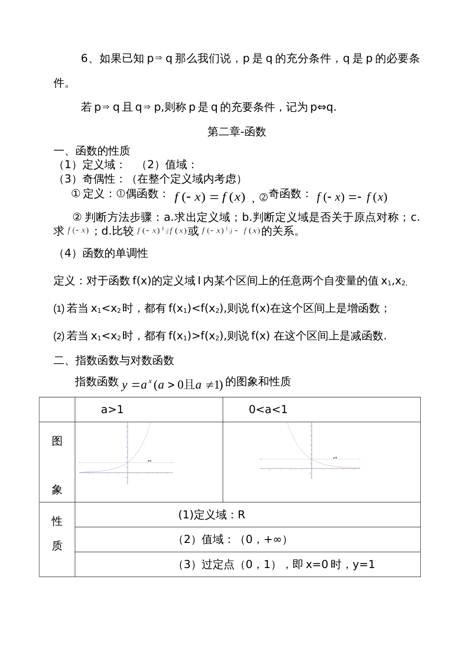 高考数学必备知识点总结[共13页]_第2页