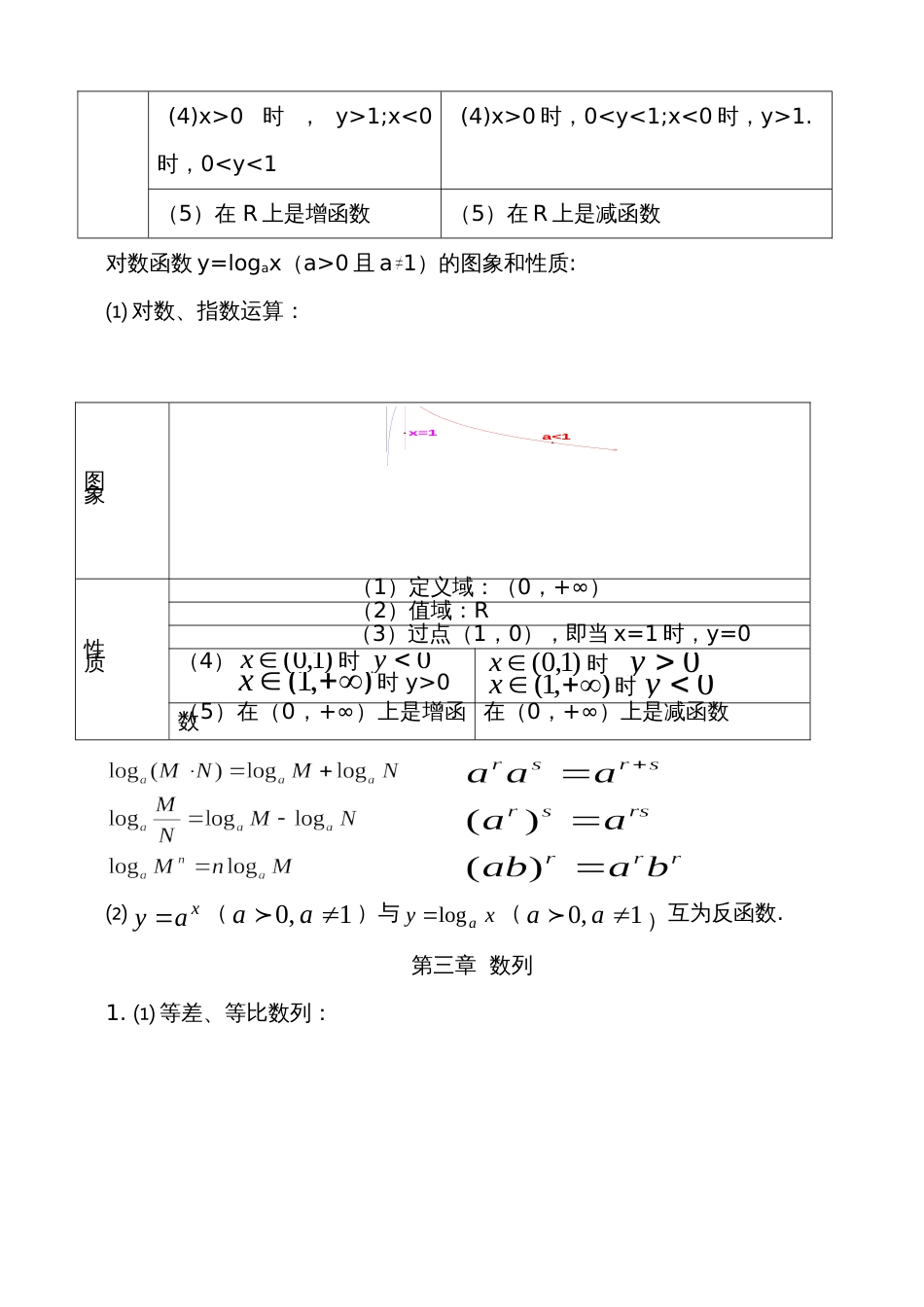 高考数学必备知识点总结[共13页]_第3页