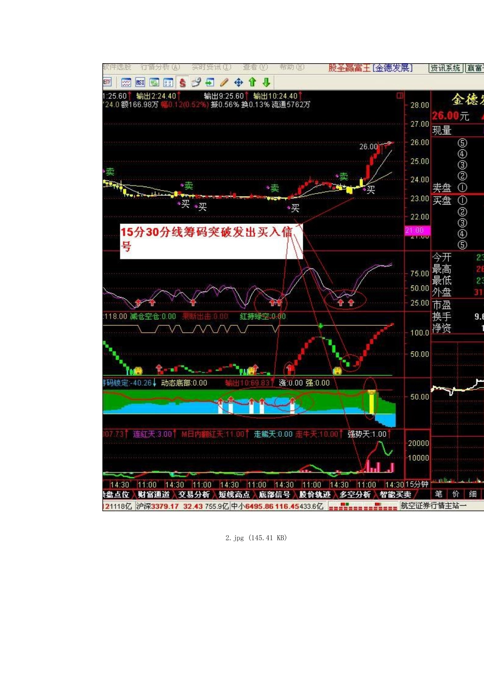 分析15分钟K线图最佳买卖点[共3页]_第2页