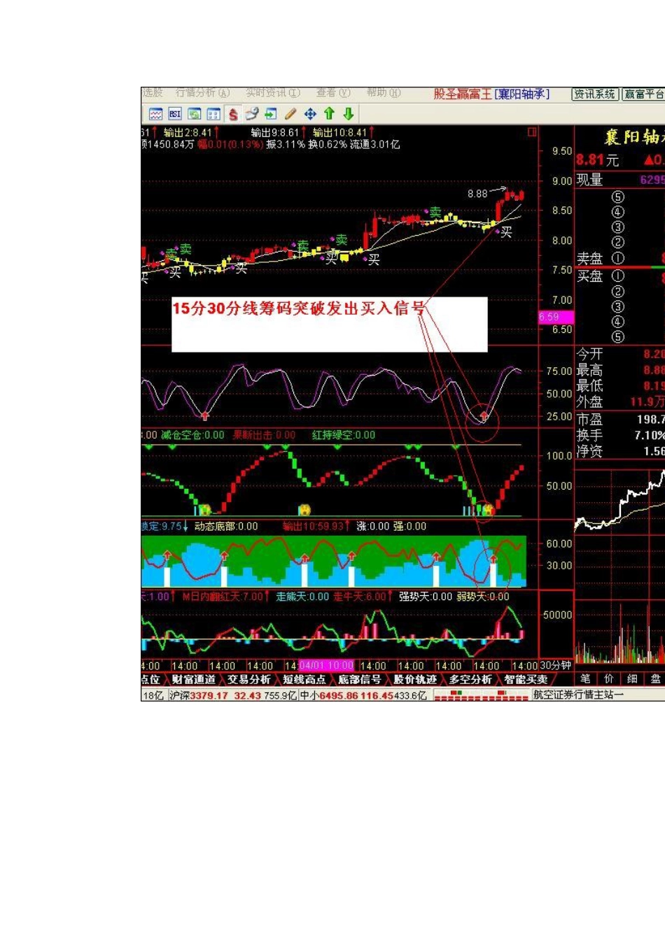 分析15分钟K线图最佳买卖点[共3页]_第3页