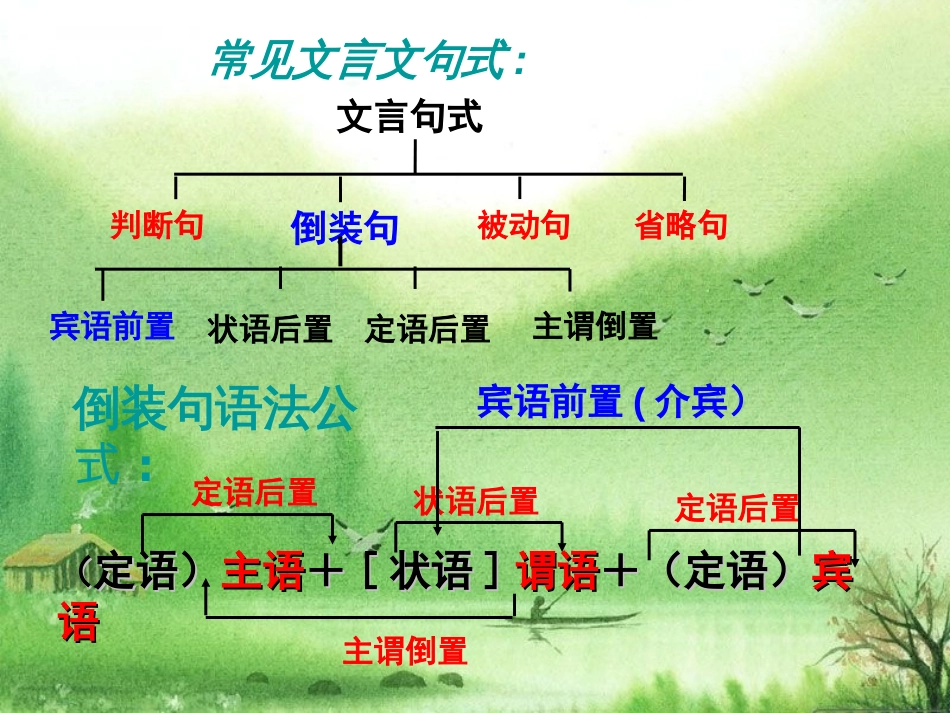 高三复习文言文特殊句式有讲有练全面、实用._第3页