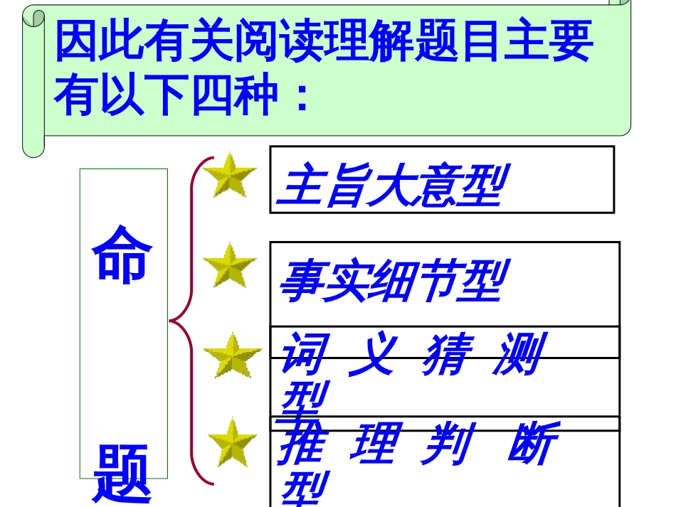 高考英语阅读理解解题技巧和方法课件共33张_第3页