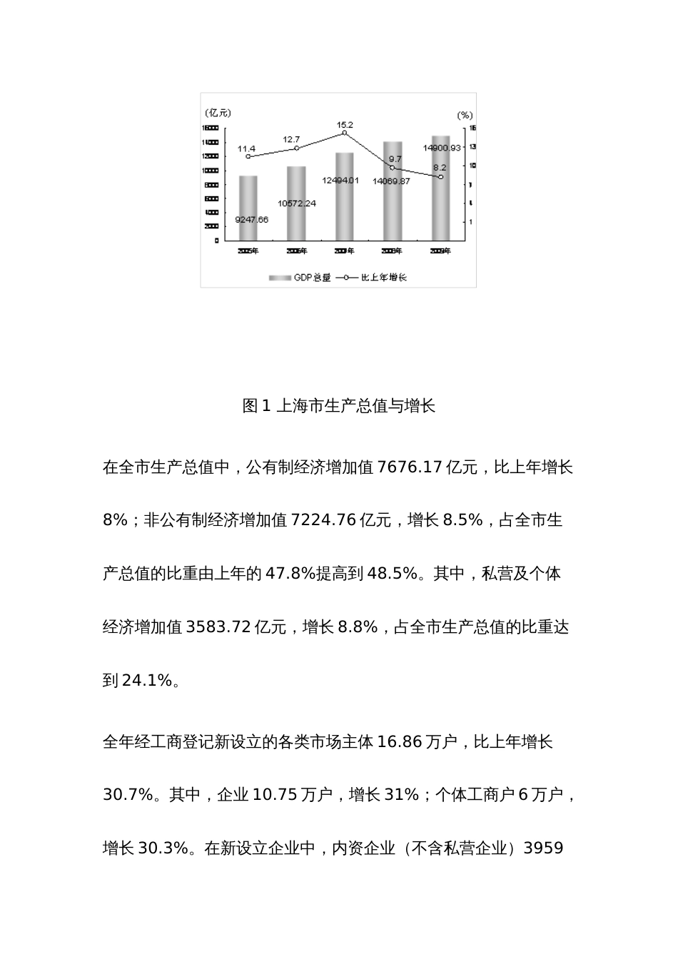 上海市国民经济和社会发展统计公报_第2页