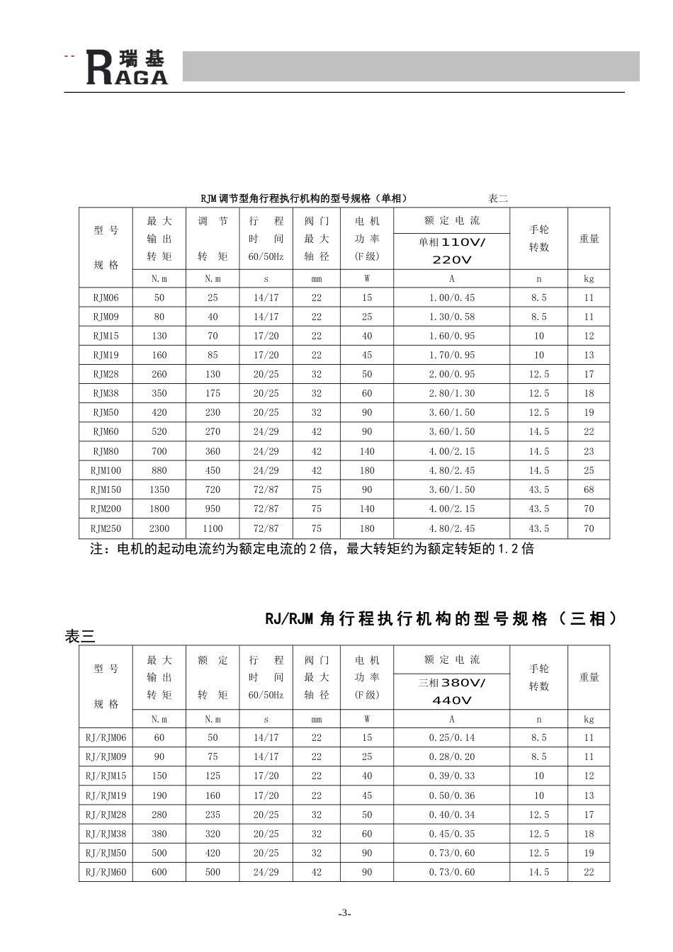 RJ智能型选型安装使用说明_第3页