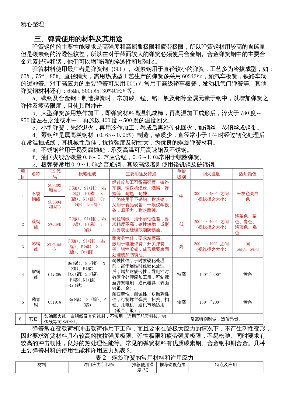 弹簧设计规范全_第2页