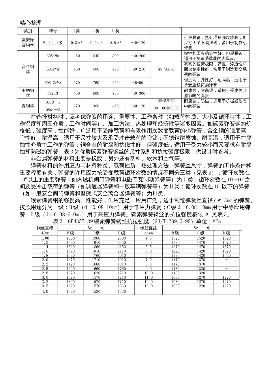 弹簧设计规范全_第3页