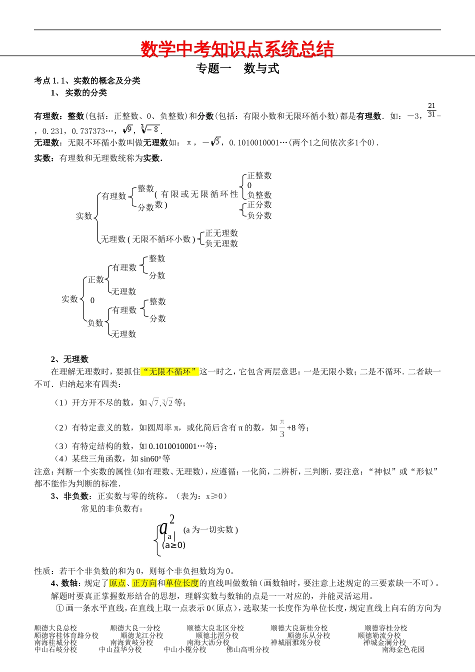 初中知识点总结（最新）[共56页]_第1页