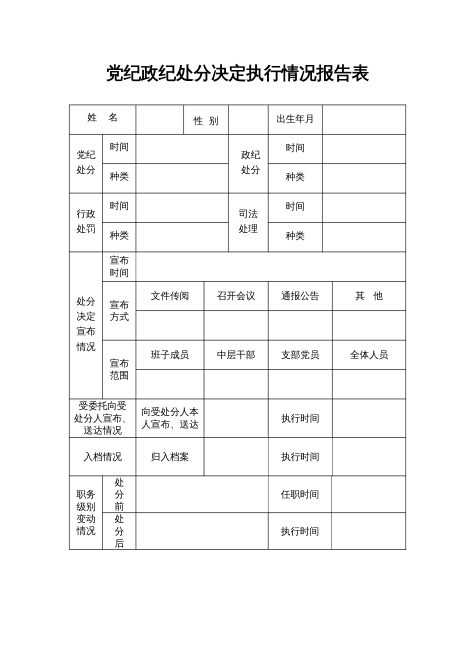 党纪政纪处分决定执行情况报告表[共3页]_第1页