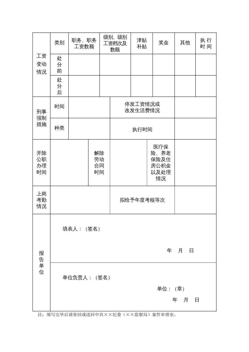 党纪政纪处分决定执行情况报告表[共3页]_第2页