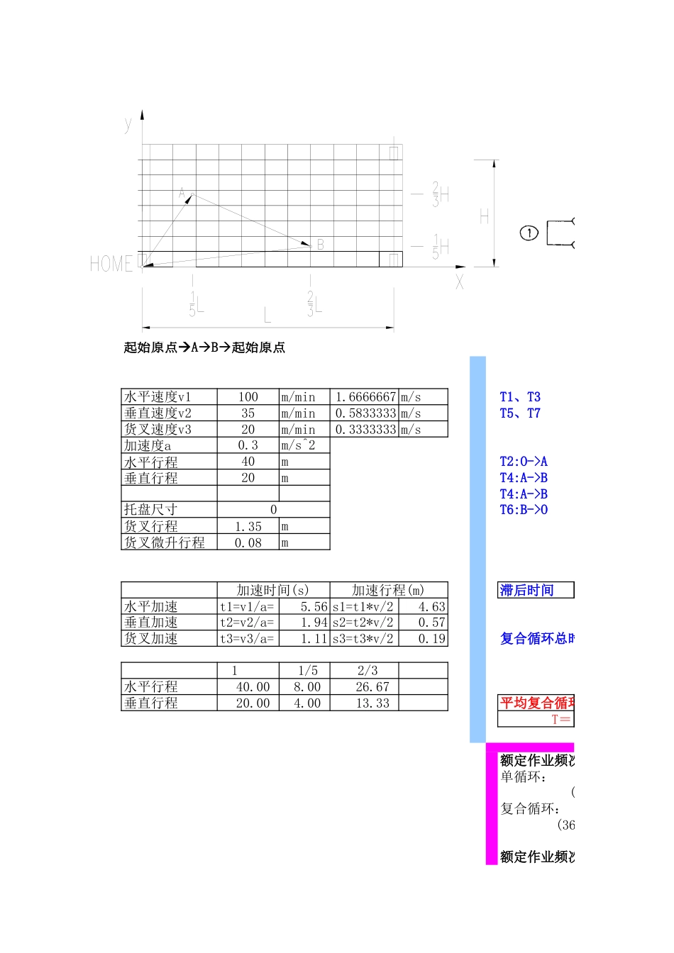 堆垛机速度计算表[共3页]_第3页