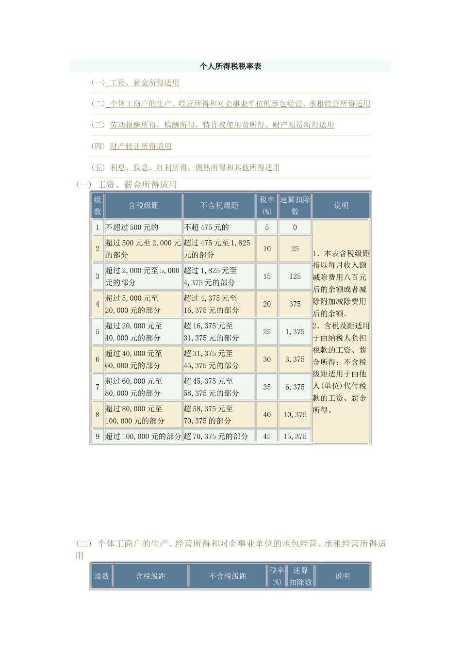 个人所得税税率表2_第1页