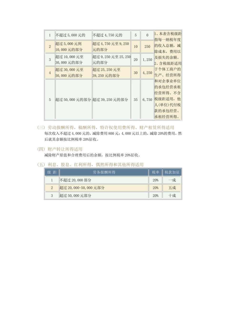 个人所得税税率表2_第2页