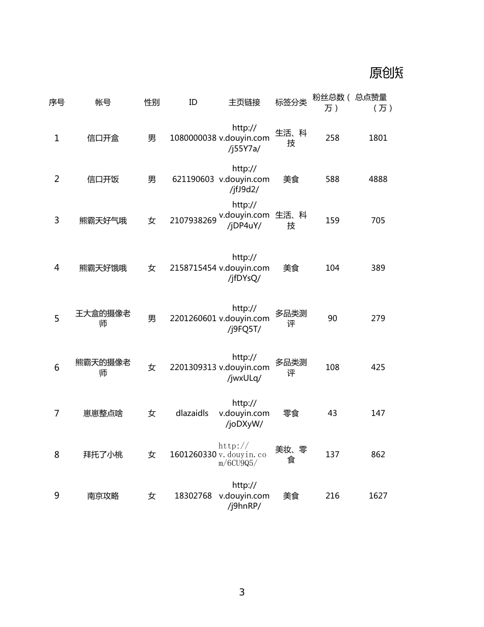 青瓜视频MCN机构KOL资源报价[共页]_第3页