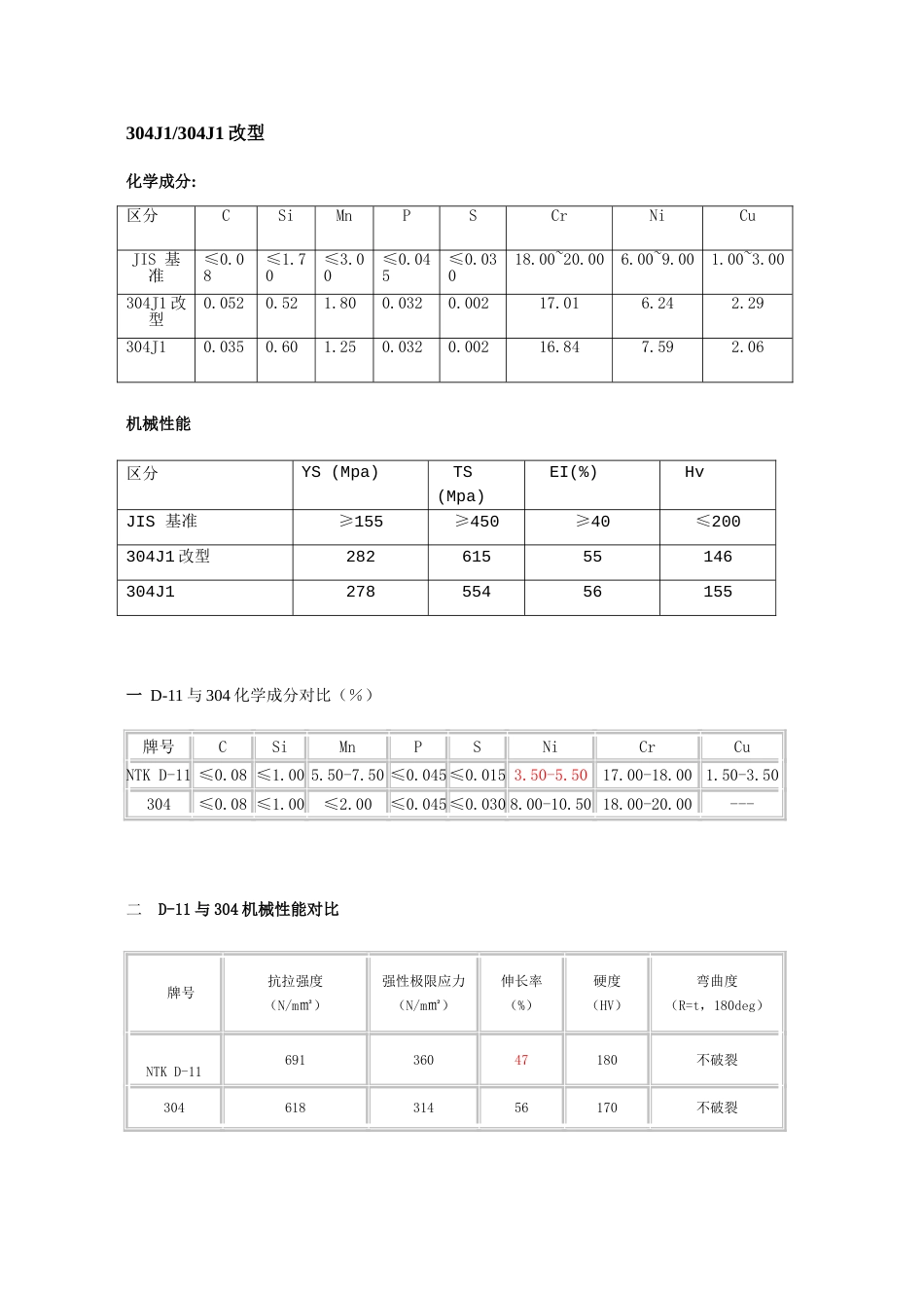 不锈钢资料[共15页]_第2页