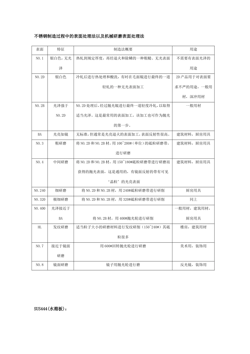 不锈钢资料[共15页]_第3页