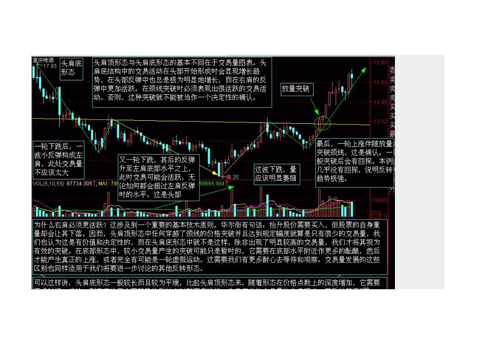 K线经典图解[29页]_第3页