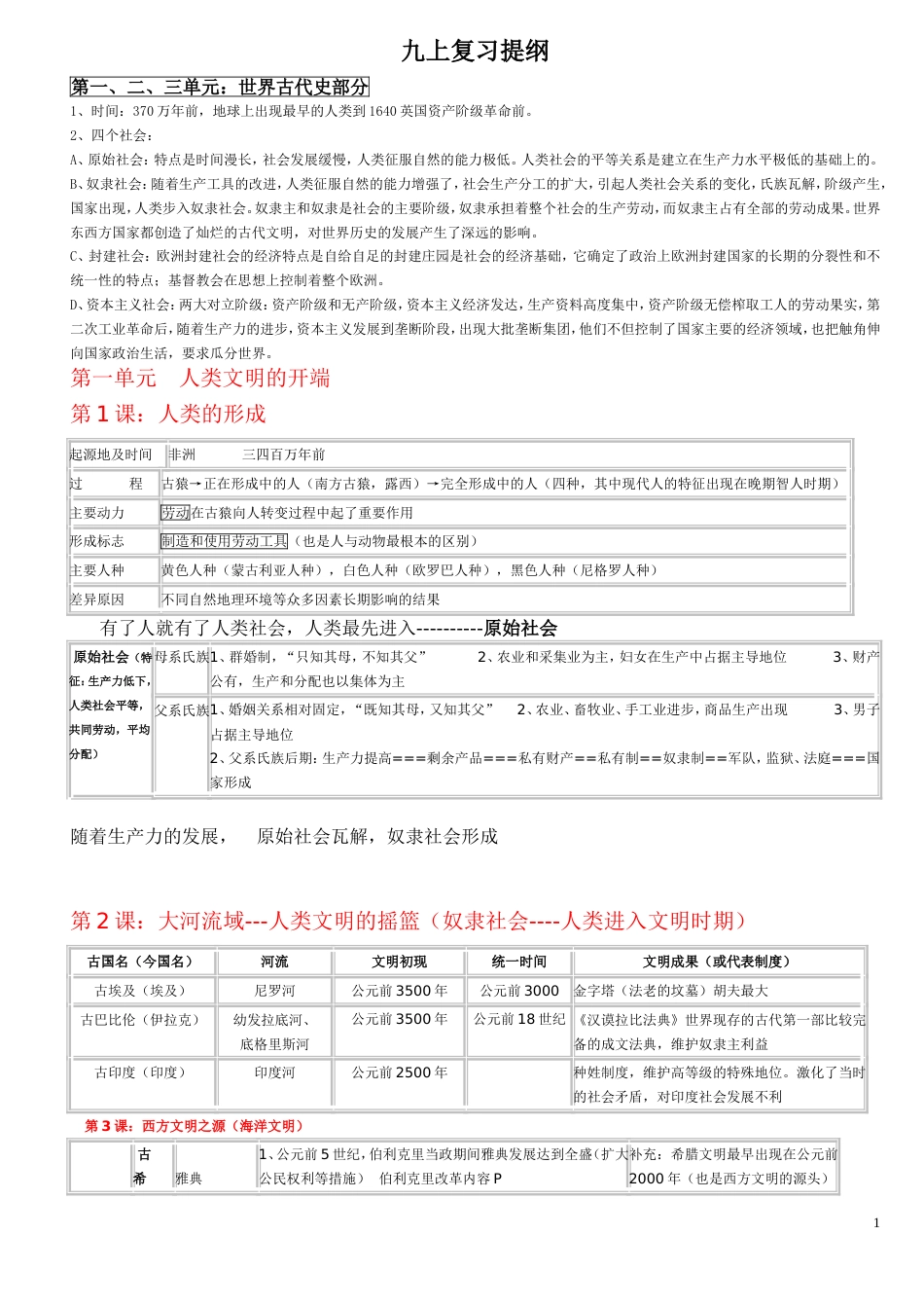 九上复习提纲填空版人教[共8页]_第1页