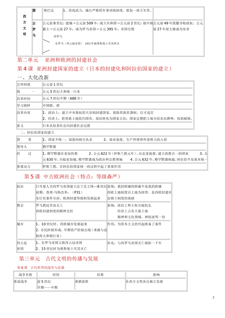 九上复习提纲填空版人教[共8页]_第2页