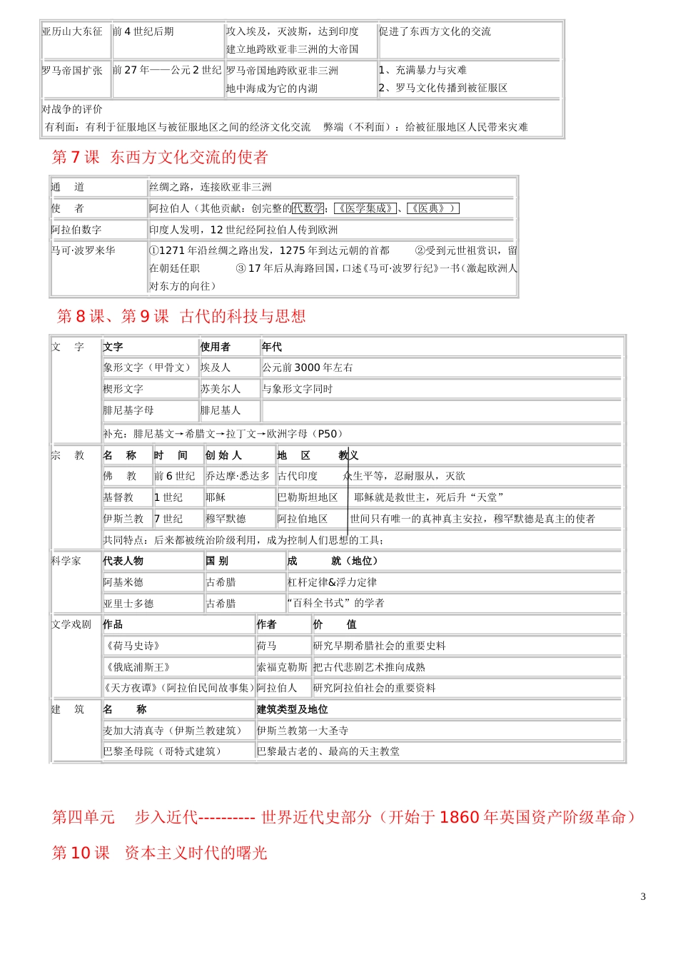 九上复习提纲填空版人教[共8页]_第3页