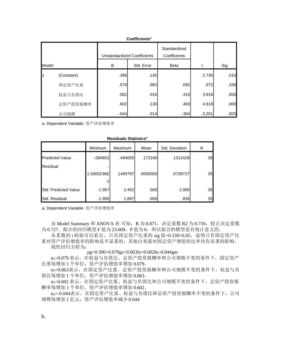 SPSS回归分析作业[共22页]_第2页