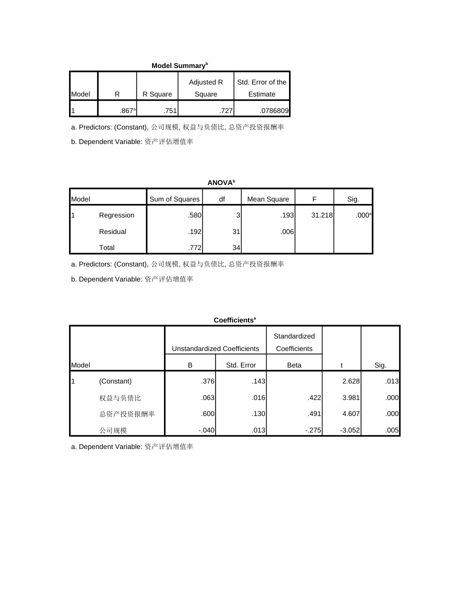 SPSS回归分析作业[共22页]_第3页