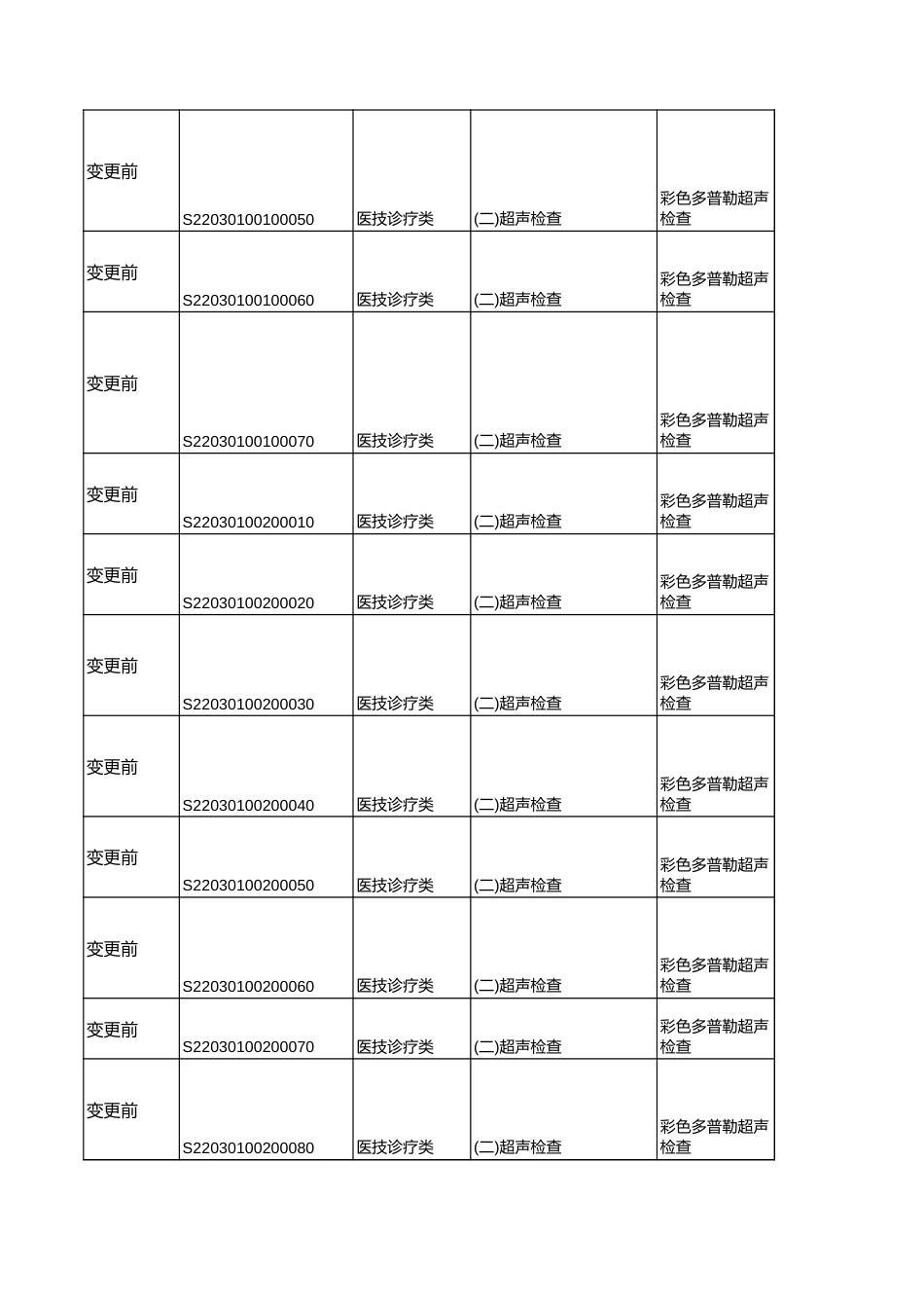 上海医疗收费调价目录[3页]_第2页