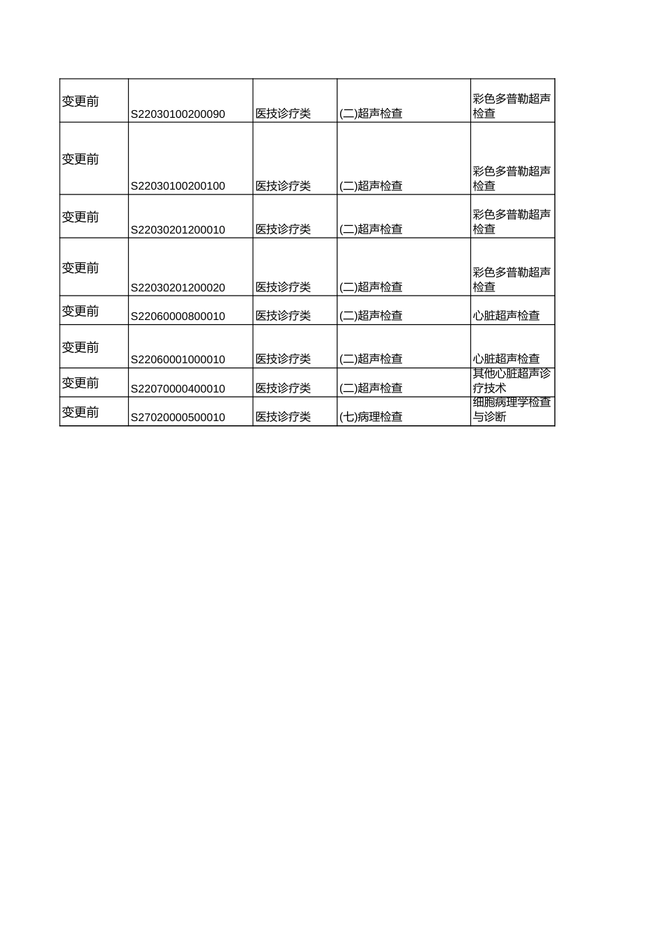 上海医疗收费调价目录[3页]_第3页