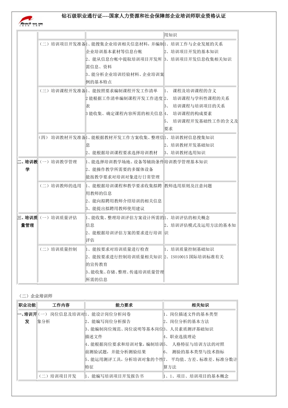 国家企业培训师资格考试详细介绍_第3页