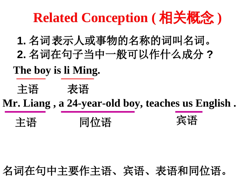 高二英语人教课标选修8Unit1Grammar_第1页