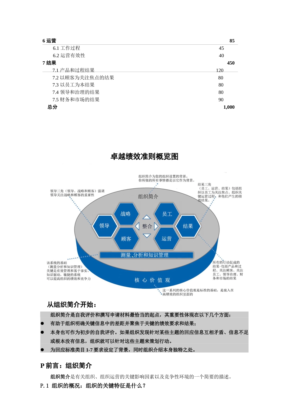 20152016美国波多里奇国家质量奖评定标准《卓越绩效准则》_第3页