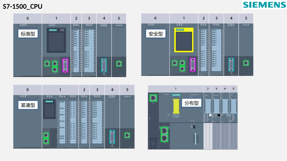 S71500控制学习[共135页]_第1页