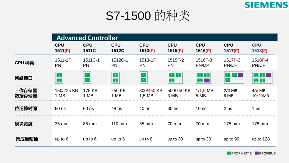 S71500控制学习[共135页]_第2页