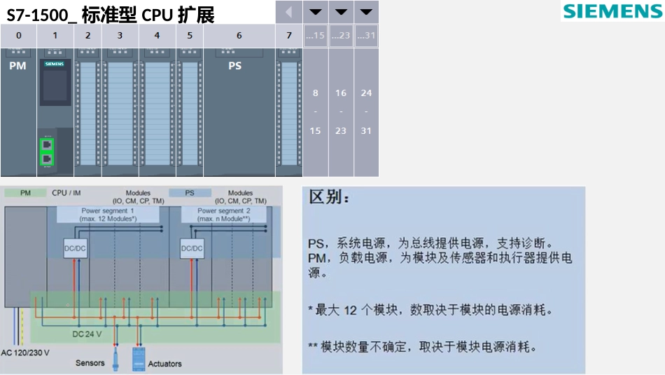 S71500控制学习[共135页]_第3页