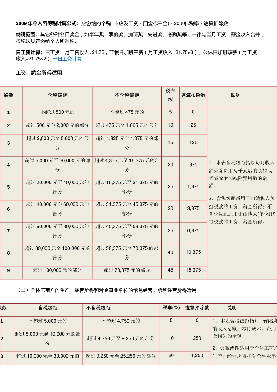 个人所得税计算公式[2页]_第1页