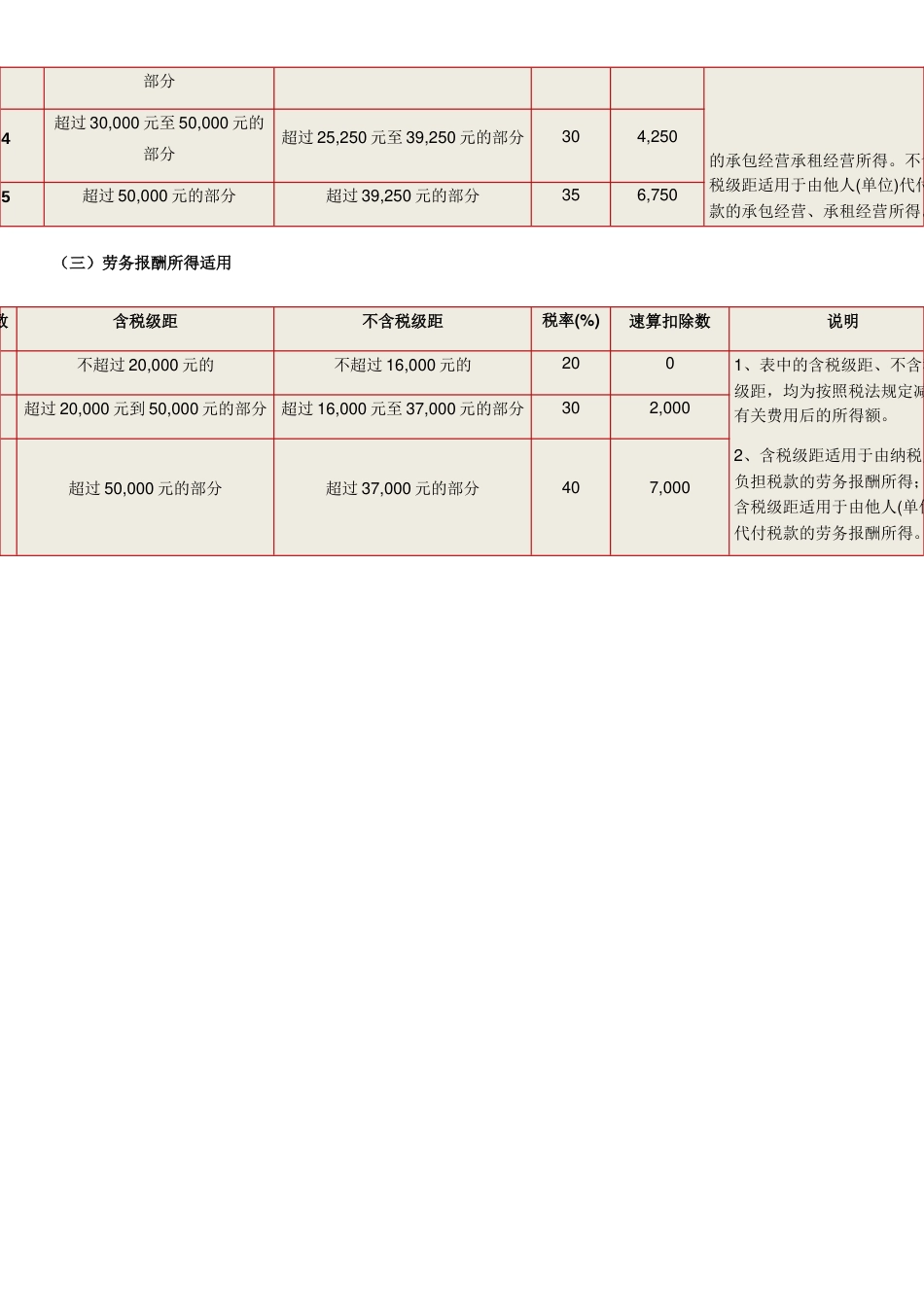 个人所得税计算公式[2页]_第2页