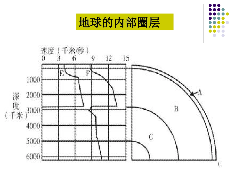 板块构造学说[共23页]_第3页