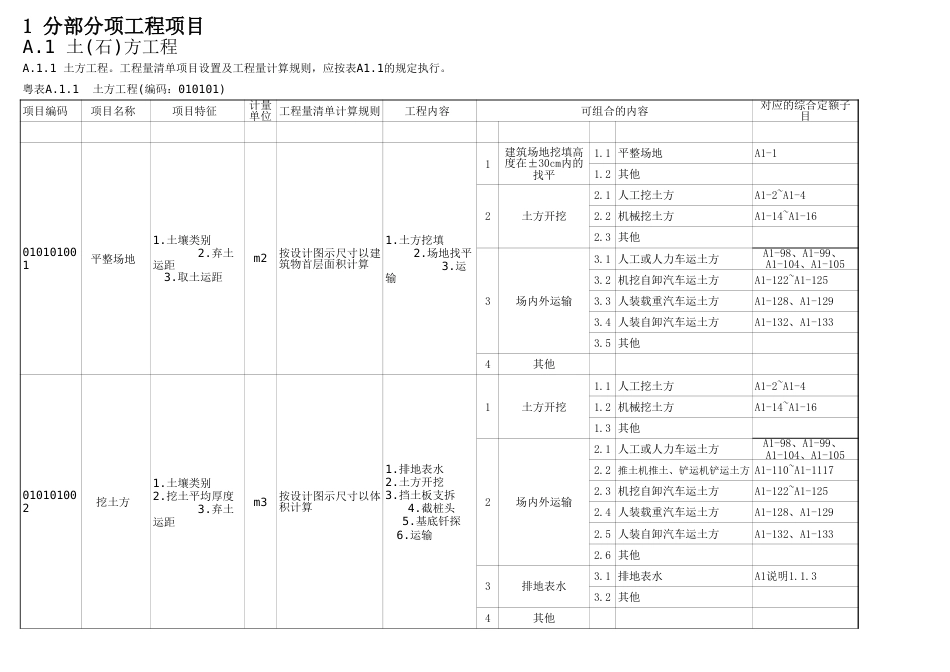 广东省建筑工程工程量清单计价指引[共9页]_第1页