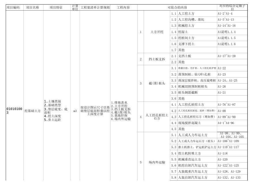 广东省建筑工程工程量清单计价指引[共9页]_第2页