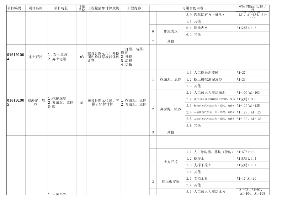 广东省建筑工程工程量清单计价指引[共9页]_第3页