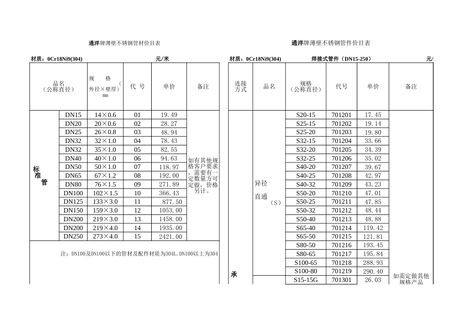 薄壁不锈钢管价目表[3页]_第1页