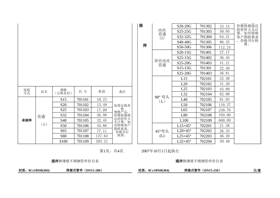 薄壁不锈钢管价目表[3页]_第2页