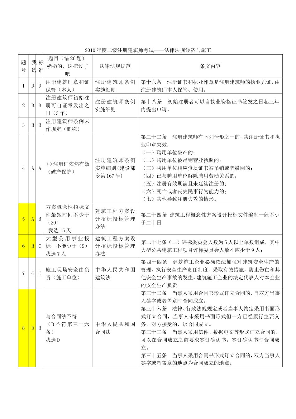 度二级注册建筑师考试回忆题_第1页