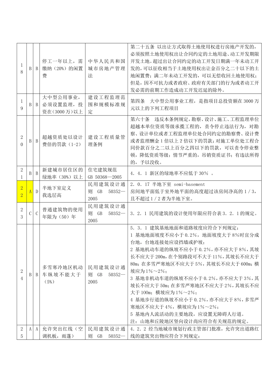 度二级注册建筑师考试回忆题_第3页