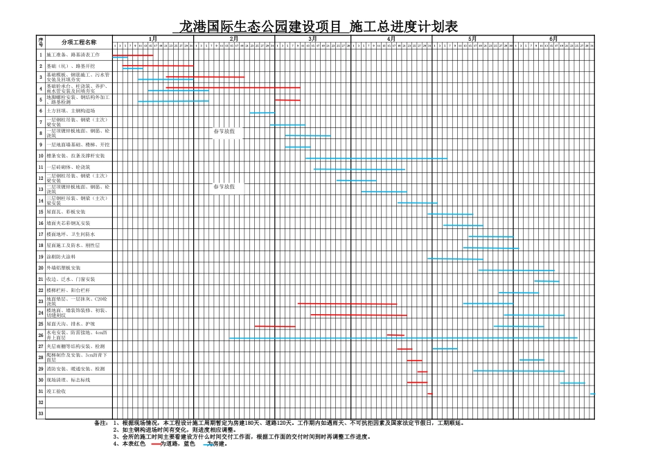 钢结构工程项目施工进度表[共2页]_第1页