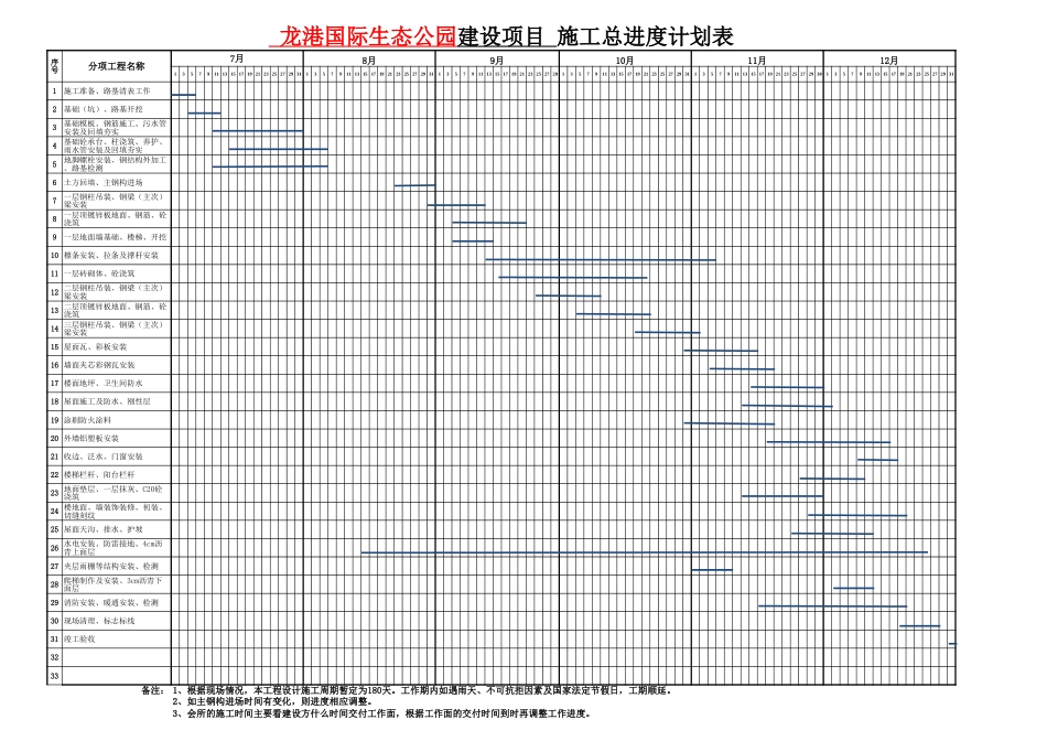 钢结构工程项目施工进度表[共2页]_第2页