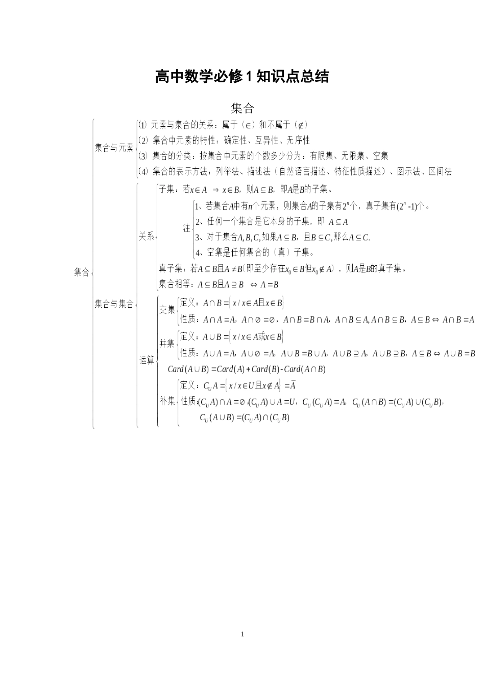 高一数学知识点总结[共7页]_第1页