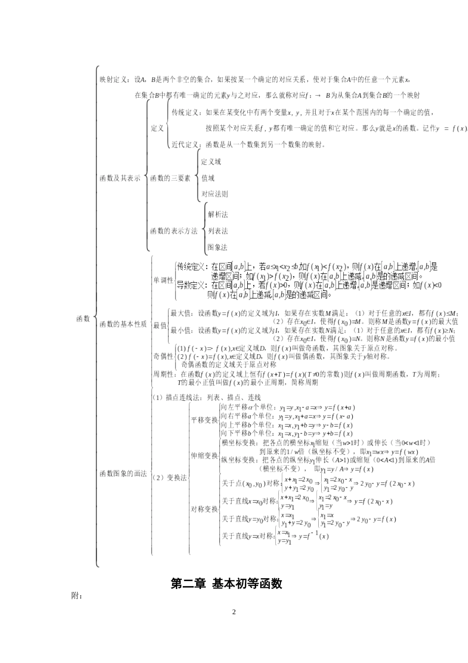 高一数学知识点总结[共7页]_第2页